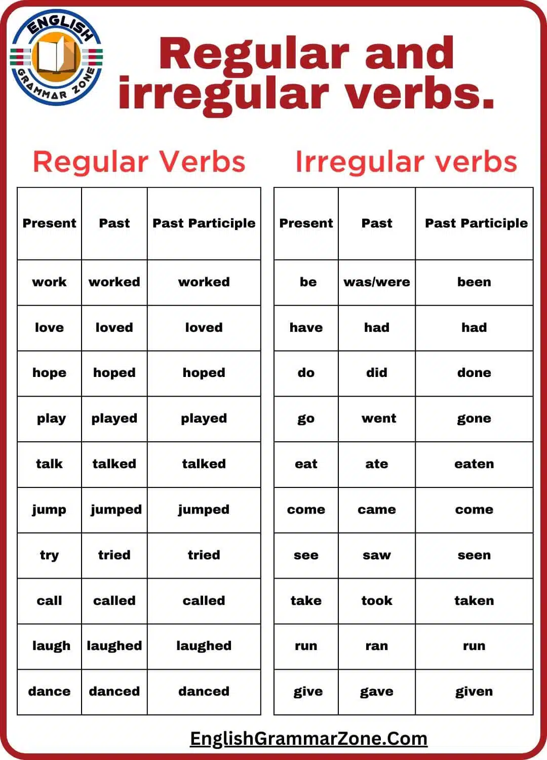 Regular and Irregular Verbs
