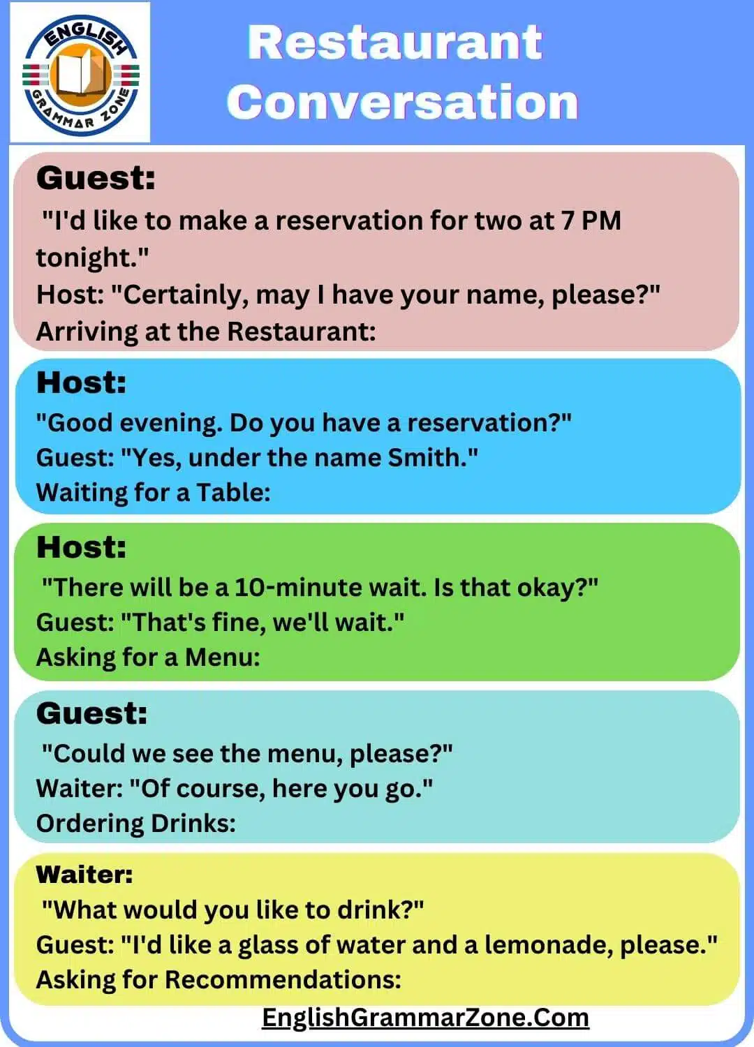 Restaurant Conversation