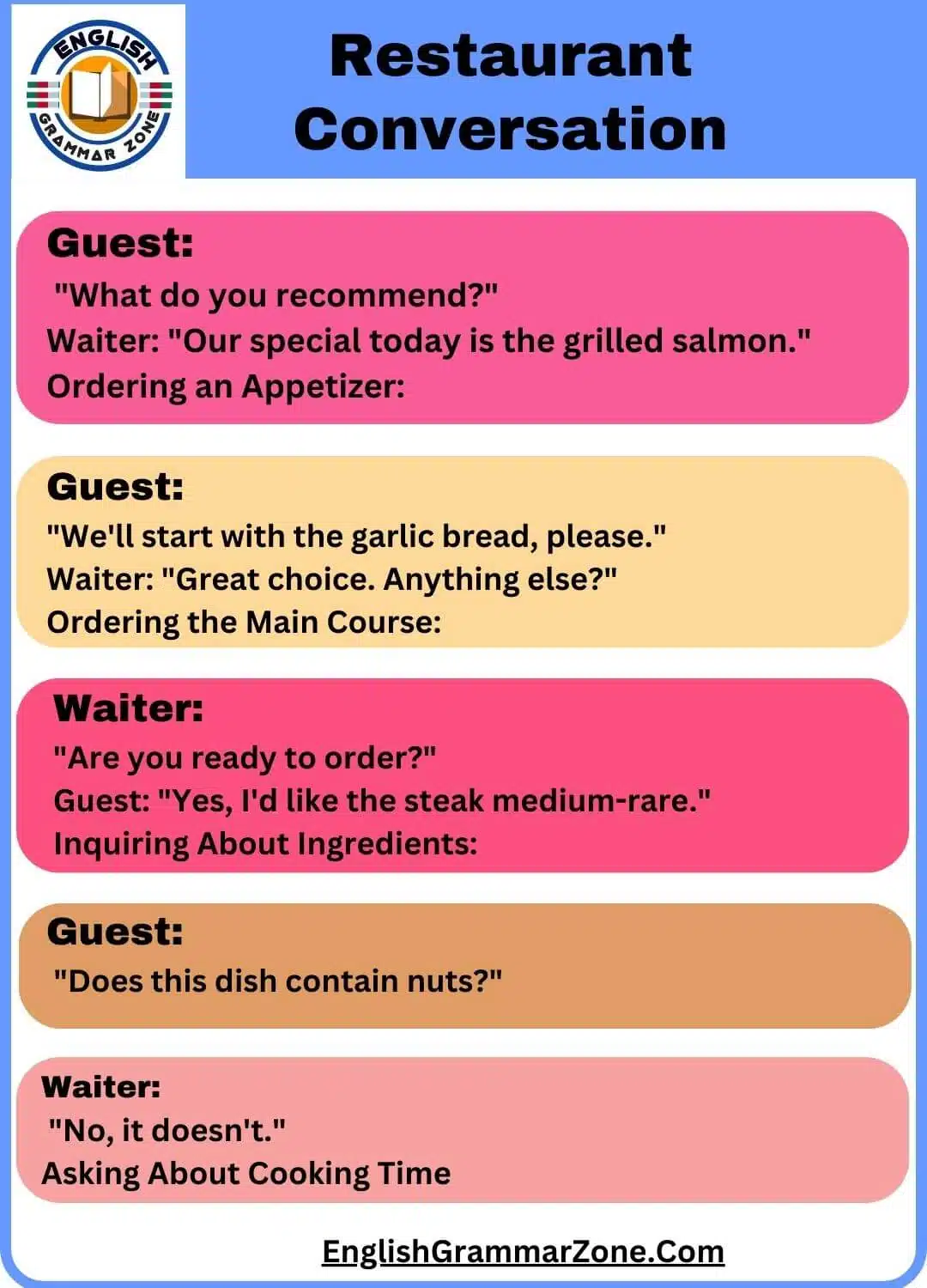 Restaurant Conversation for English Learners