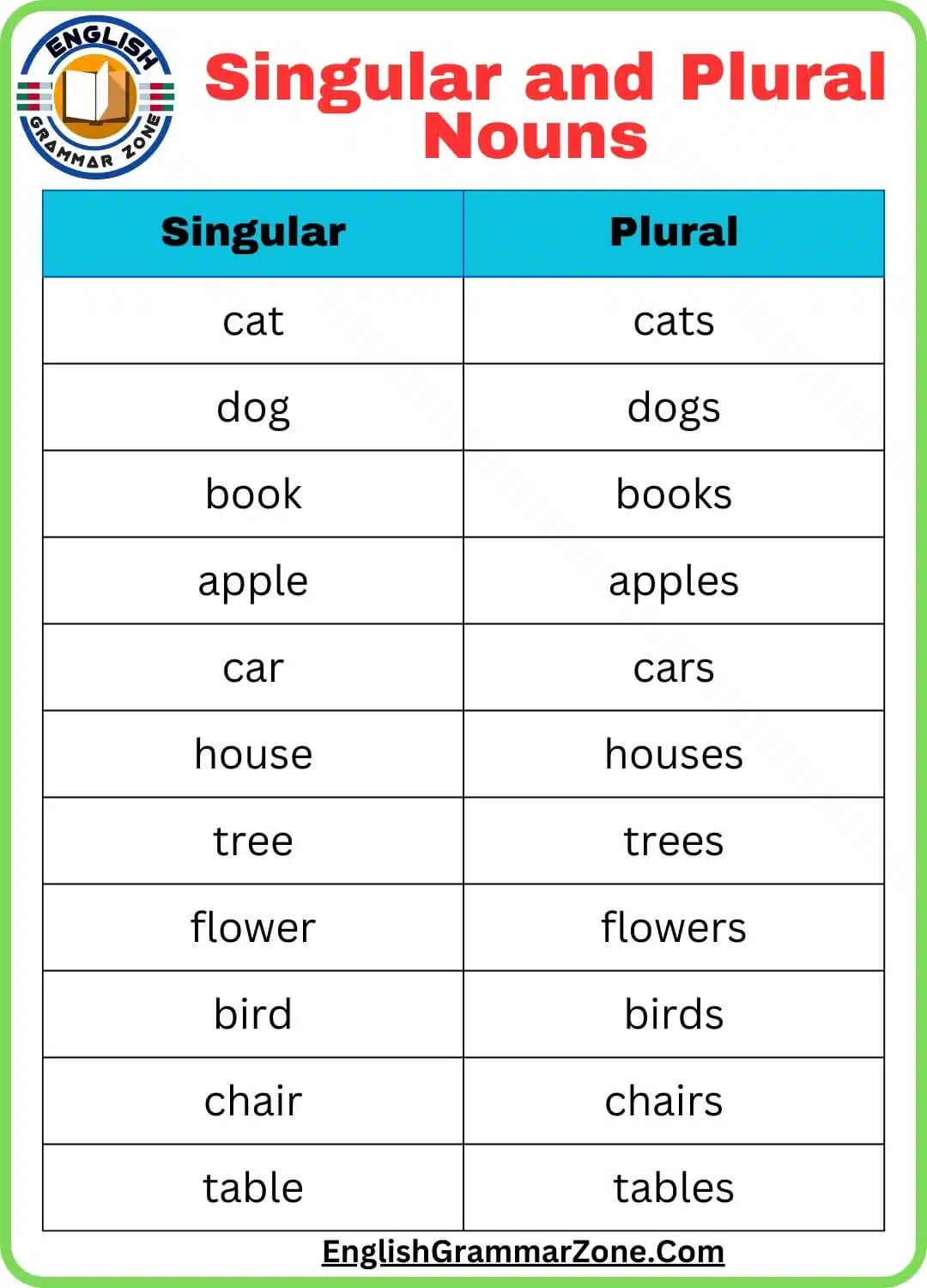 100 Examples of Singular and Plural Nouns