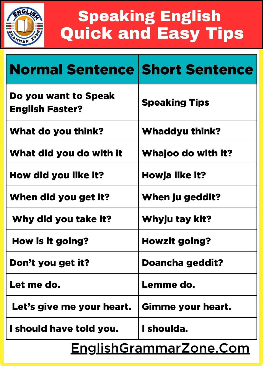 Boost Your English Speaking Speed