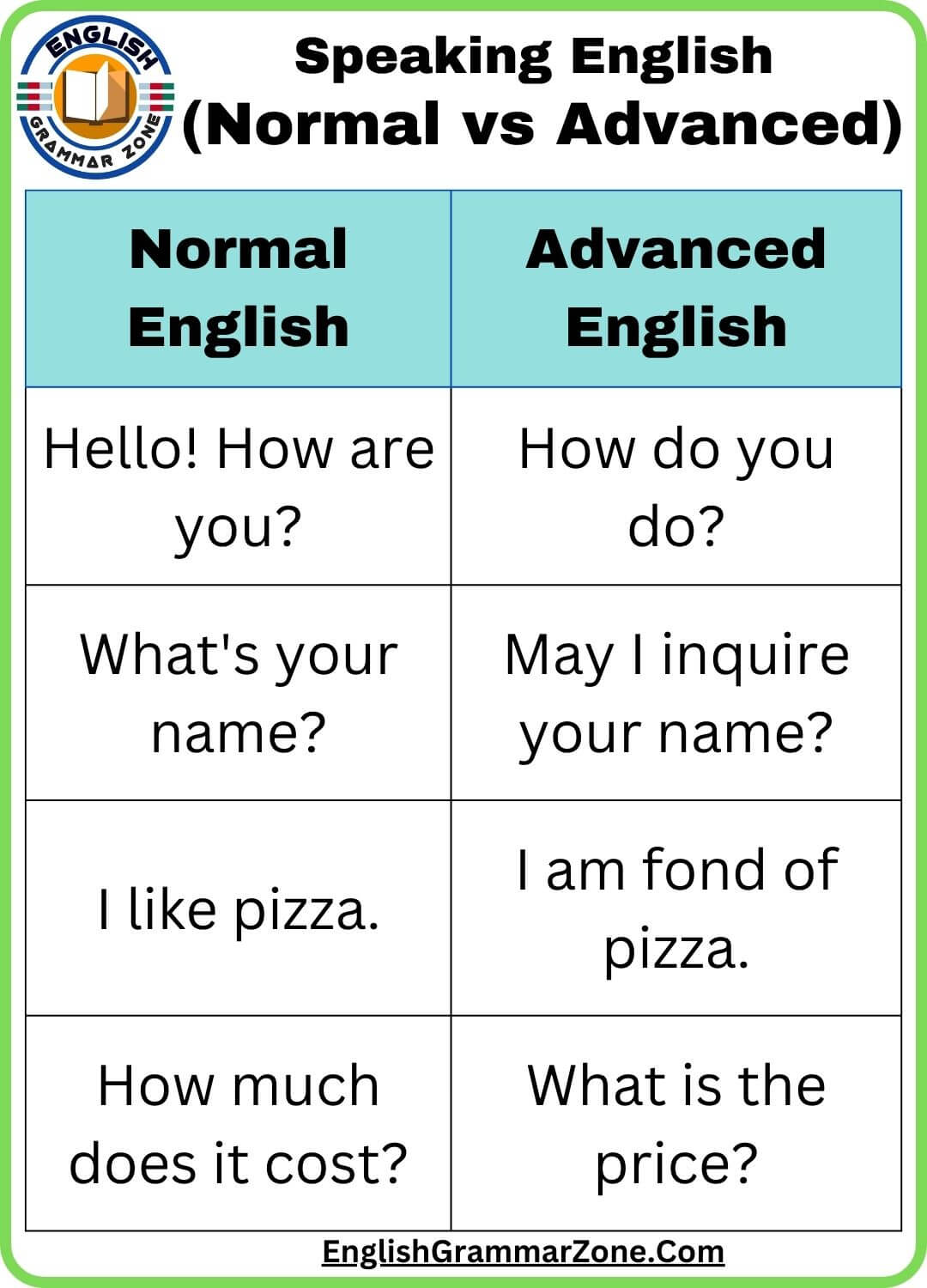 Normal vs Advanced