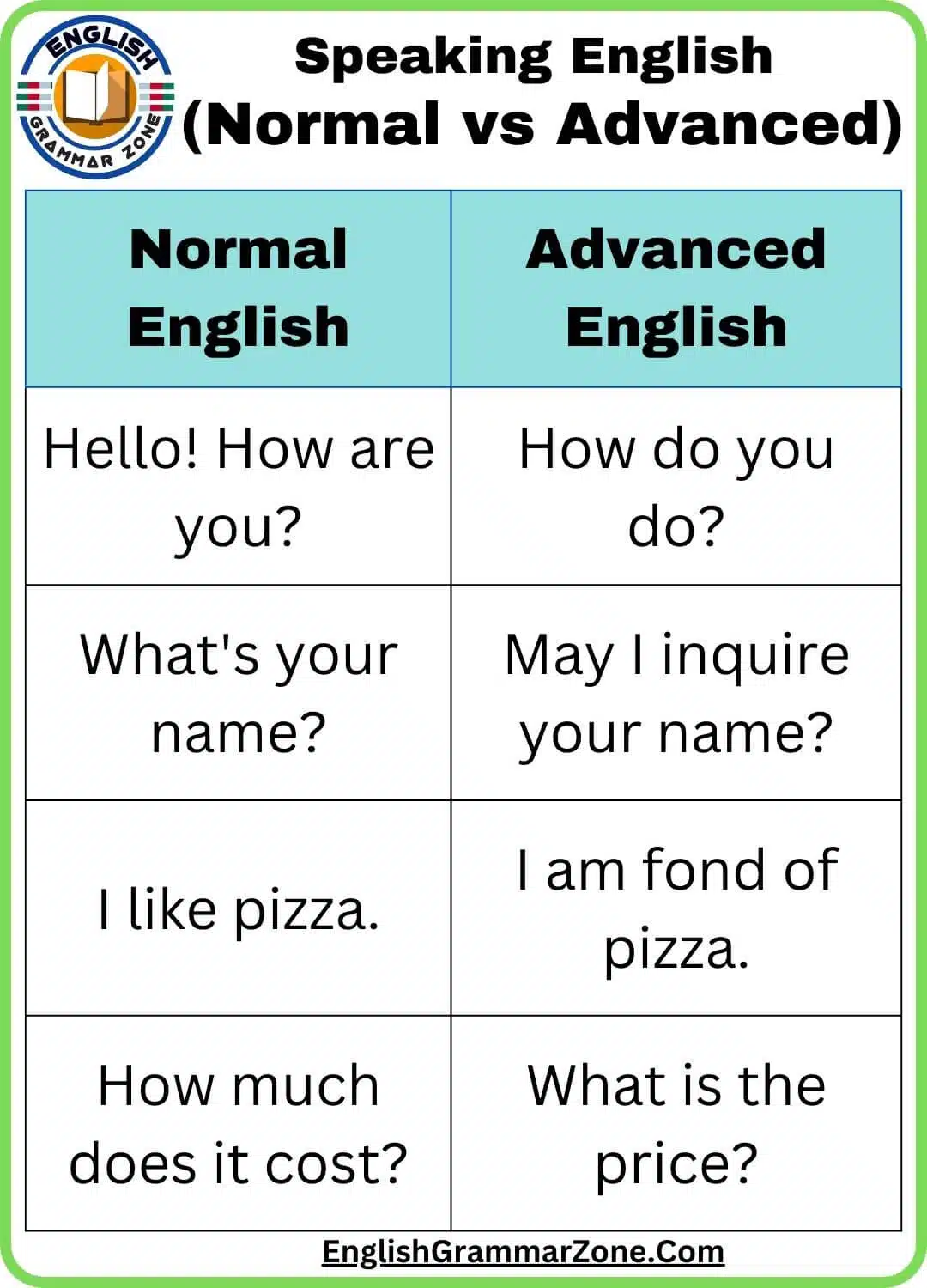 Normal vs Advanced