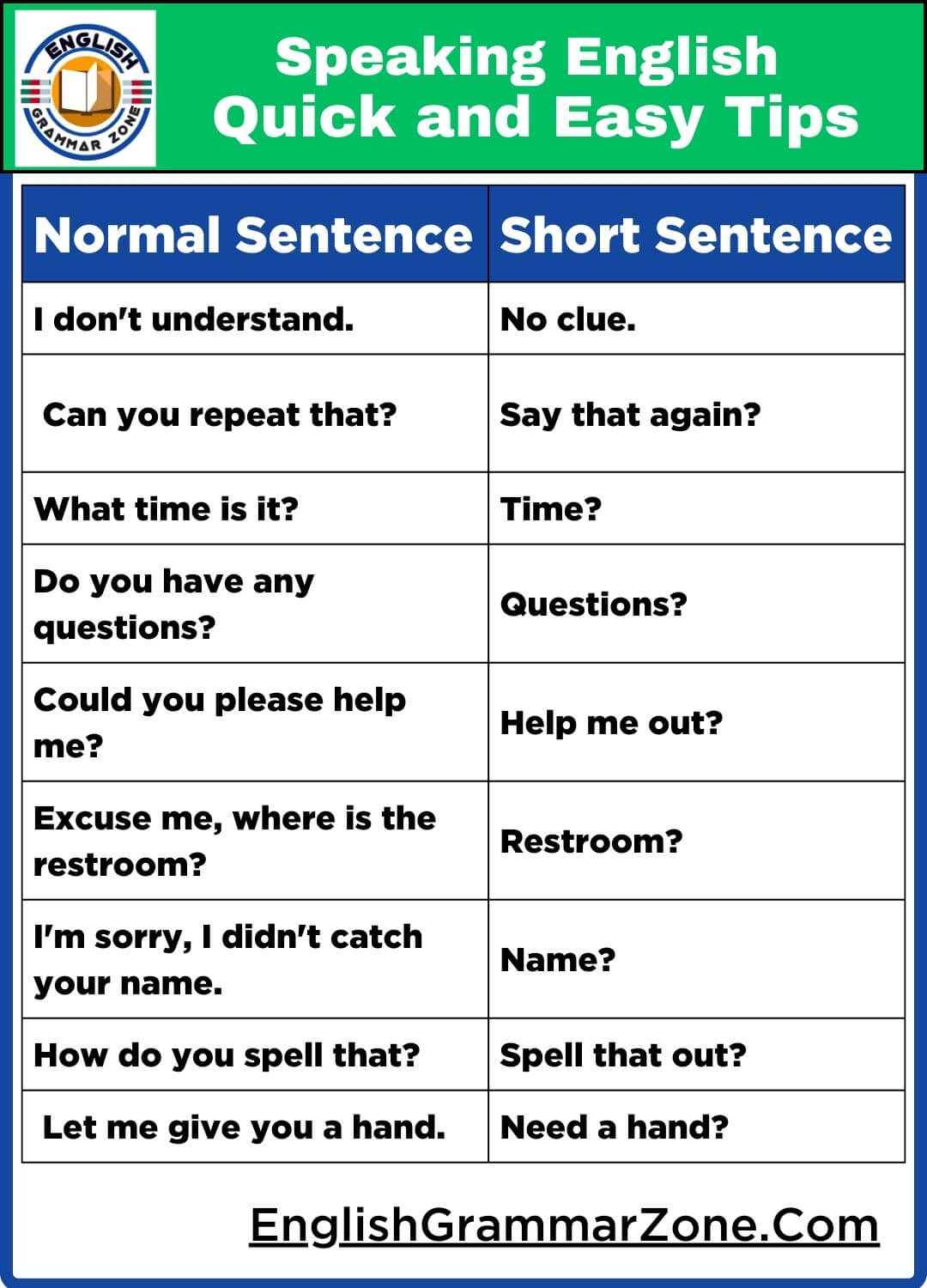 Boost Your English Speaking Speed: Quick Tips & Tricks