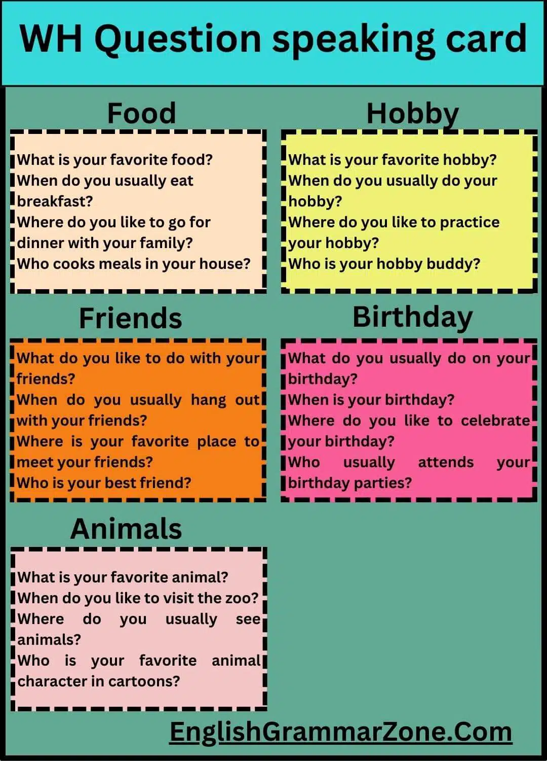 WH Questions Speaking cards