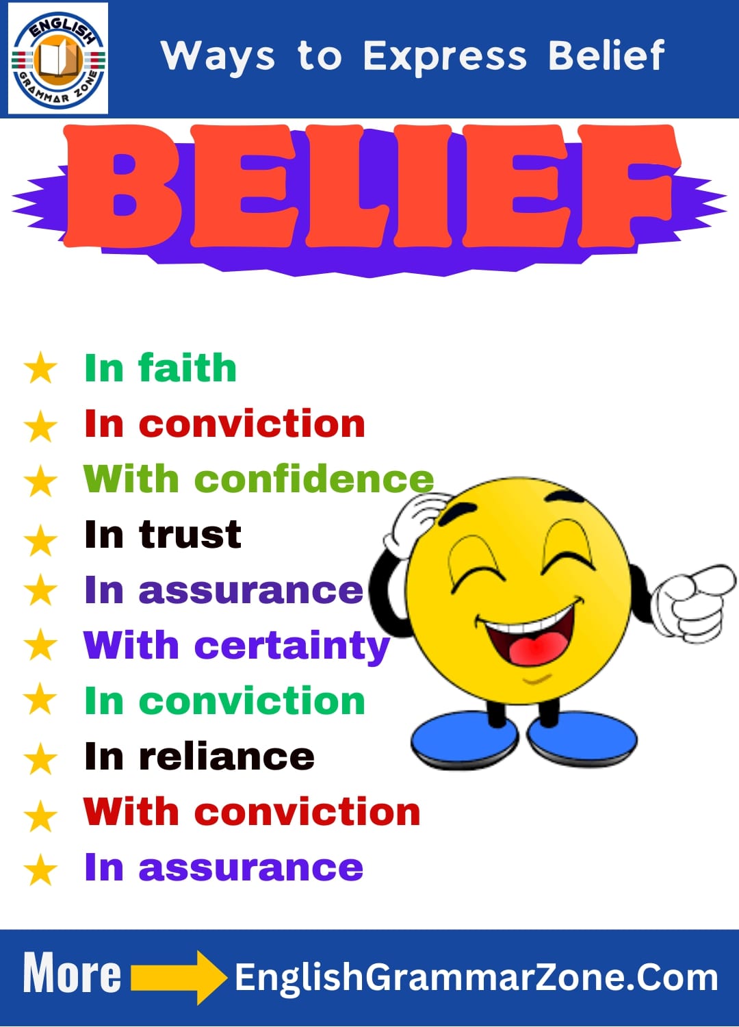 Ways-to-Express-Belief