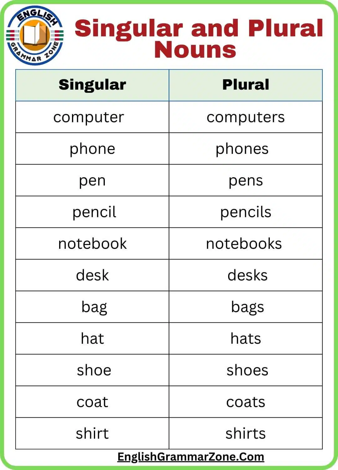 Singular and Plural Nouns