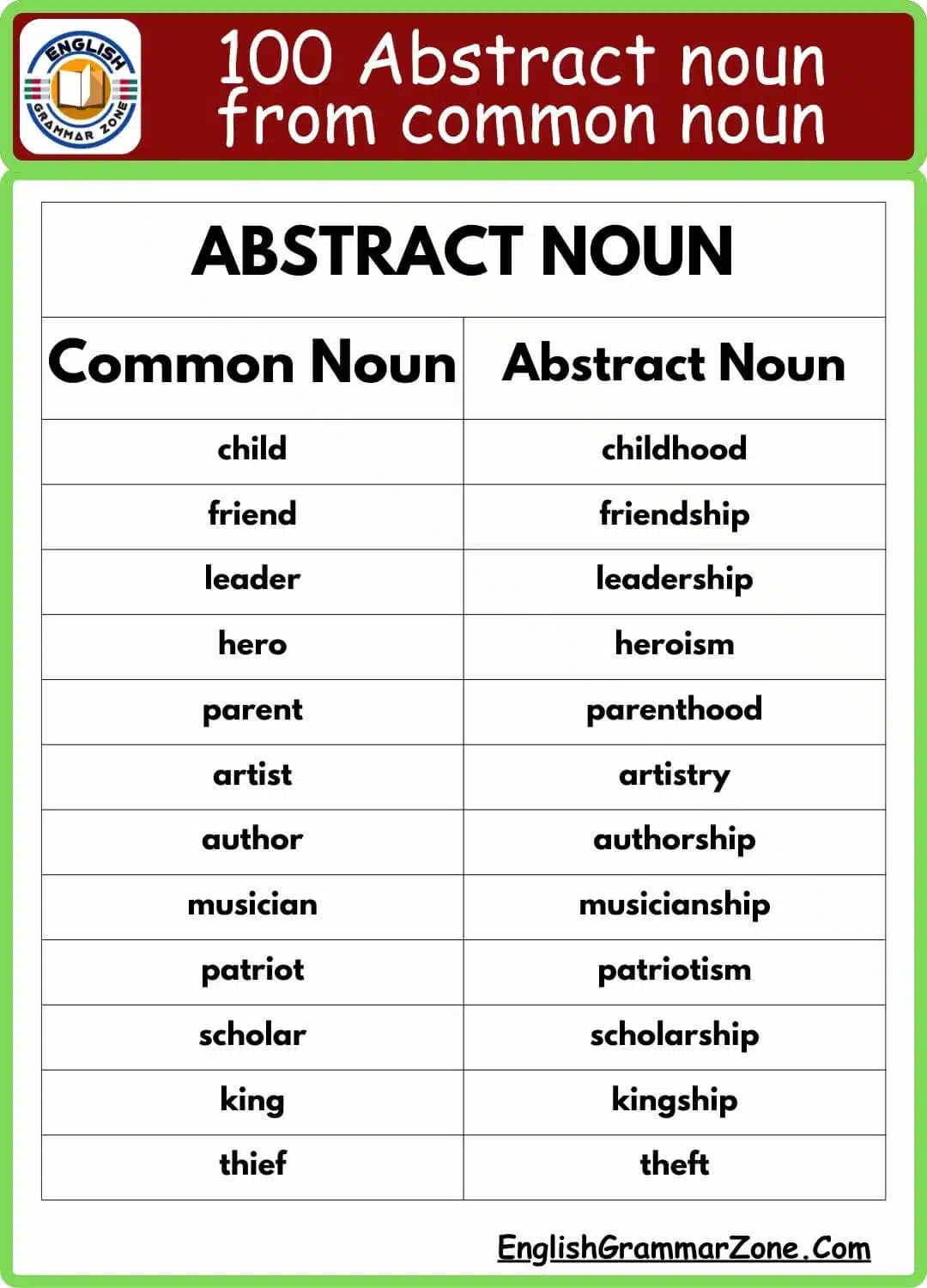 100 examples of abstract noun sentences