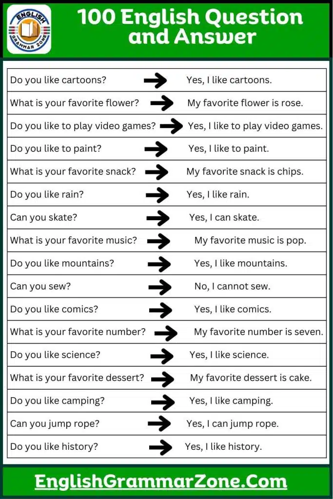100 Common Question and answer for beginner learner.