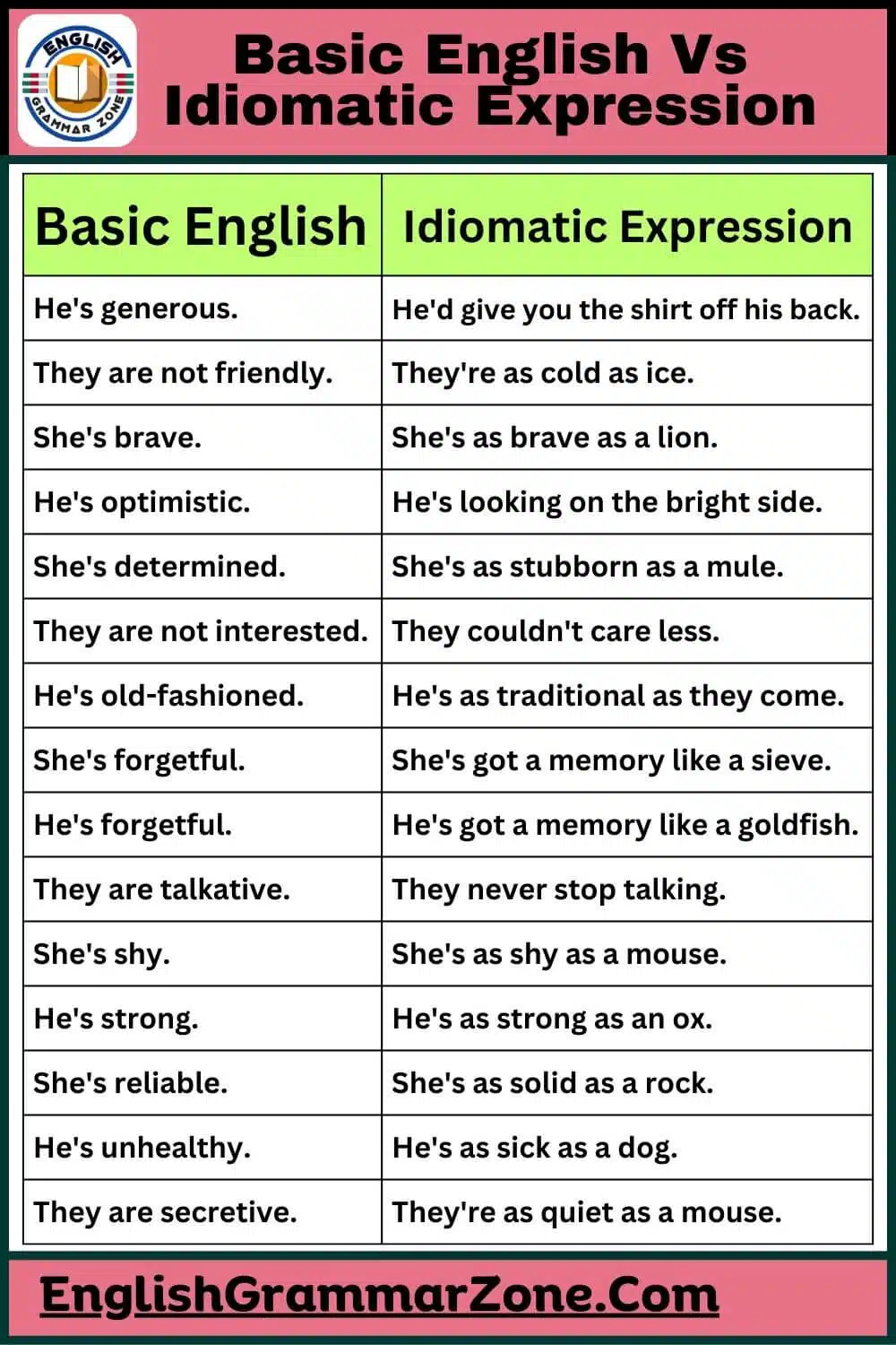 100 Idiomatic expressions with meaning and examples