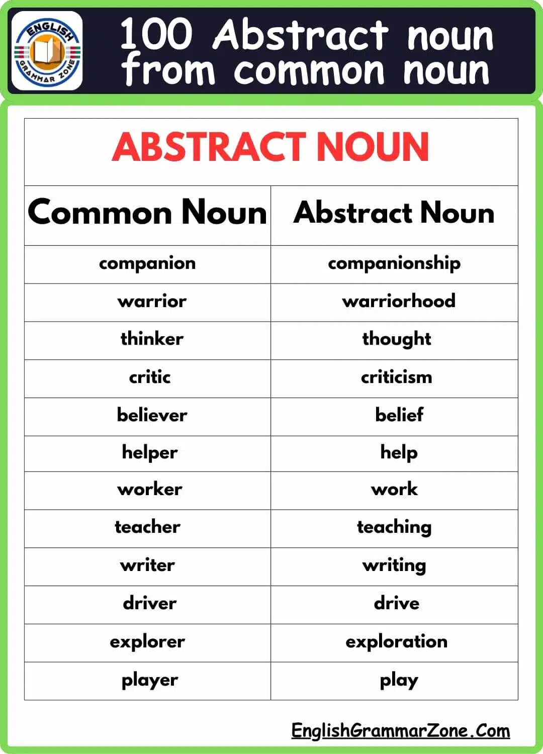 100 abstract noun from common noun worksheet