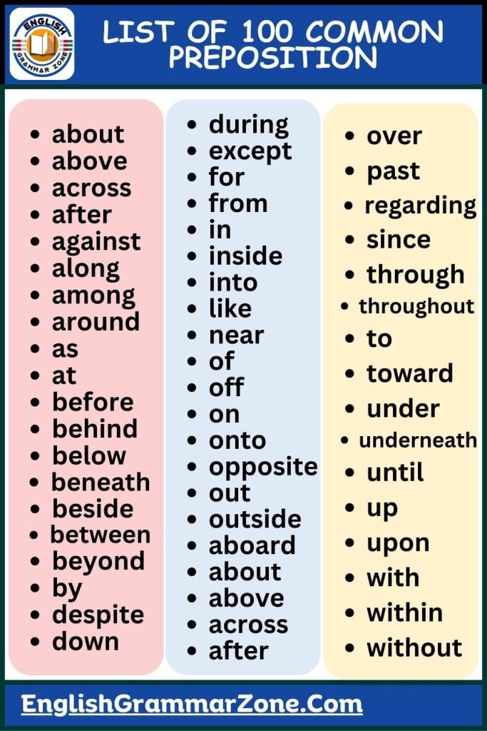 Common Preposition List With Example