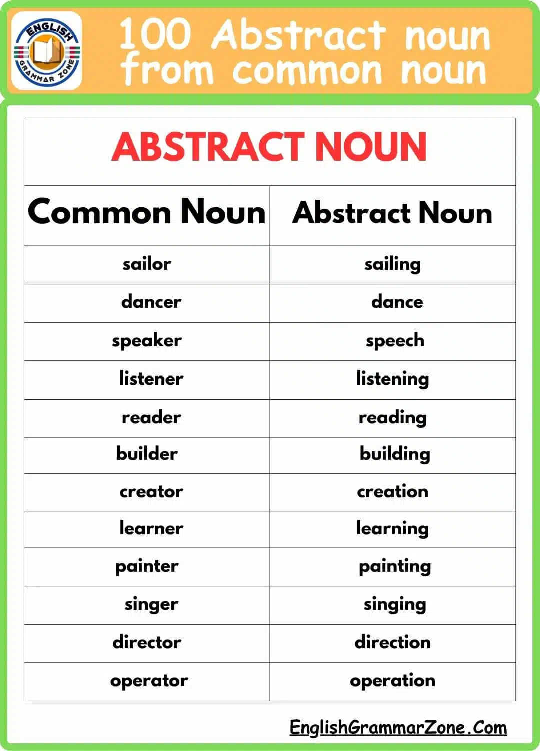 100 examples of Abstract noun