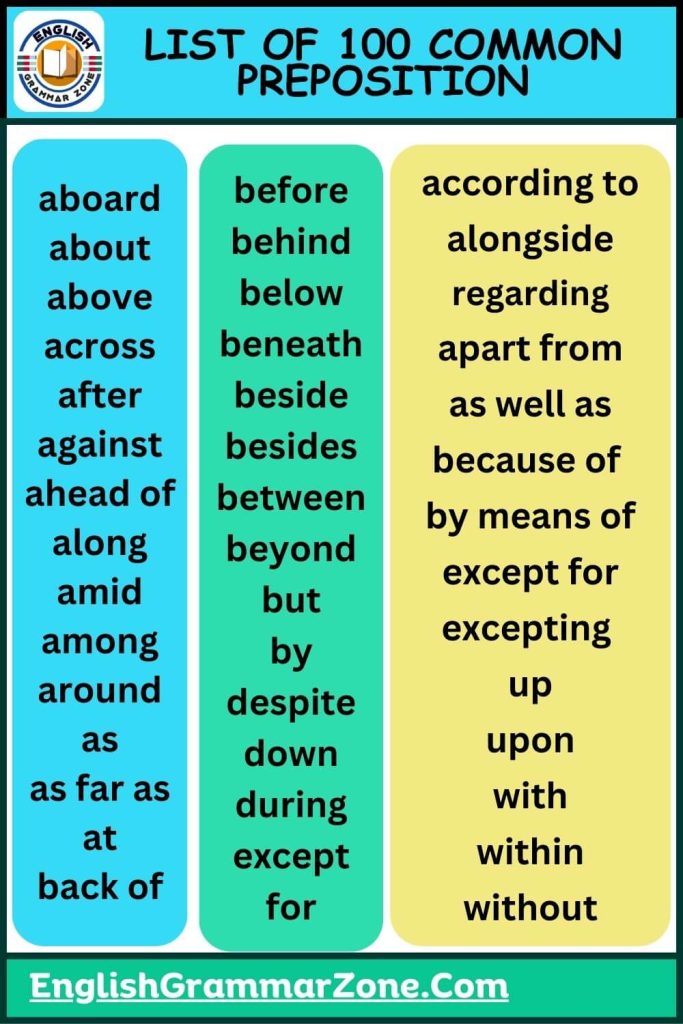 Common Preposition List With Example