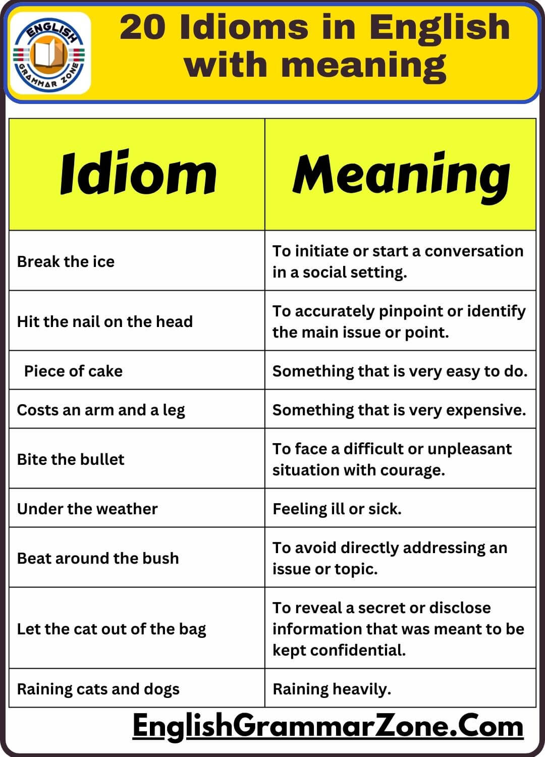 20 Idioms In English With Meaning। English Grammar Zone