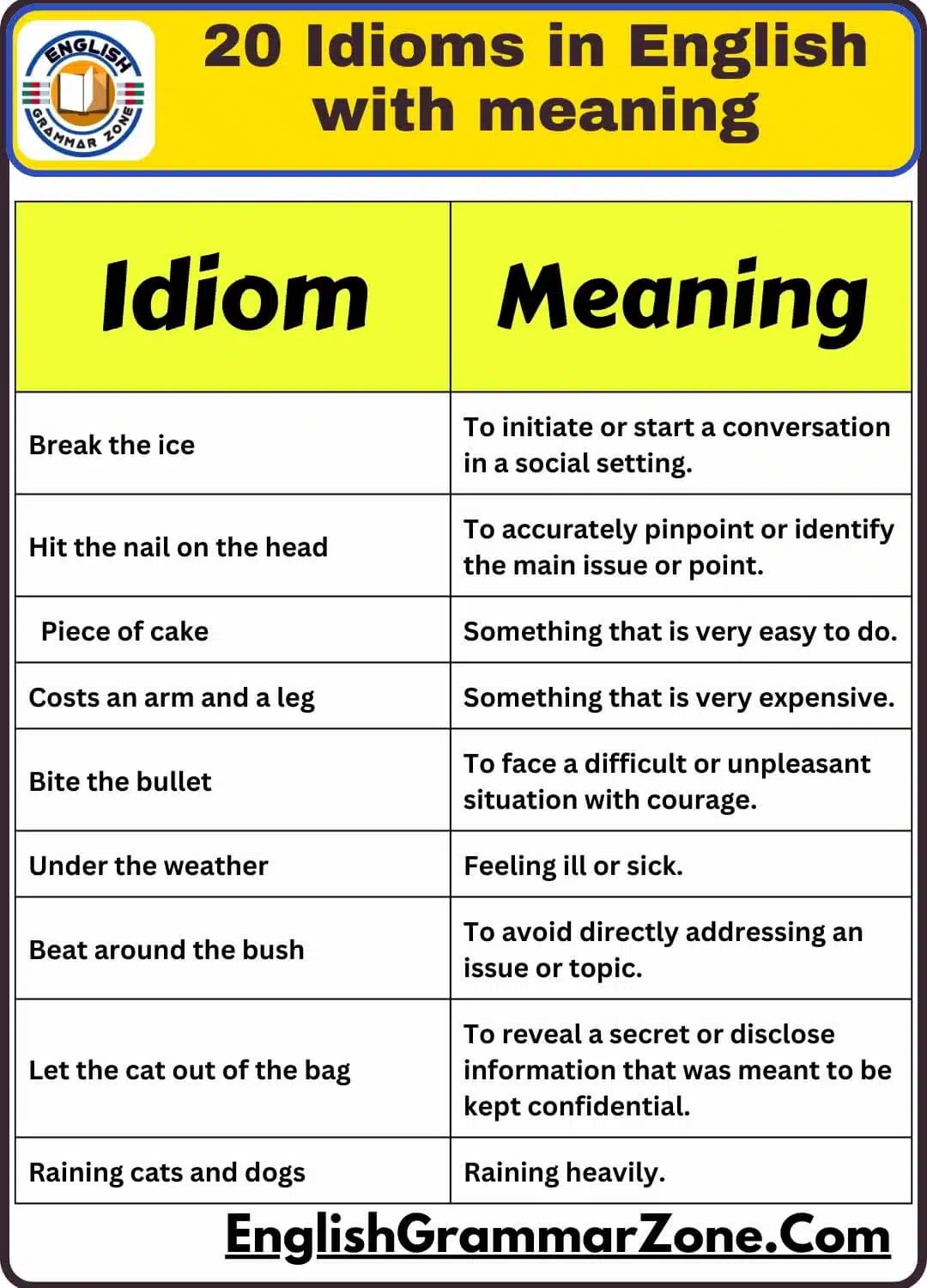 20 idioms with their meanings and sentences