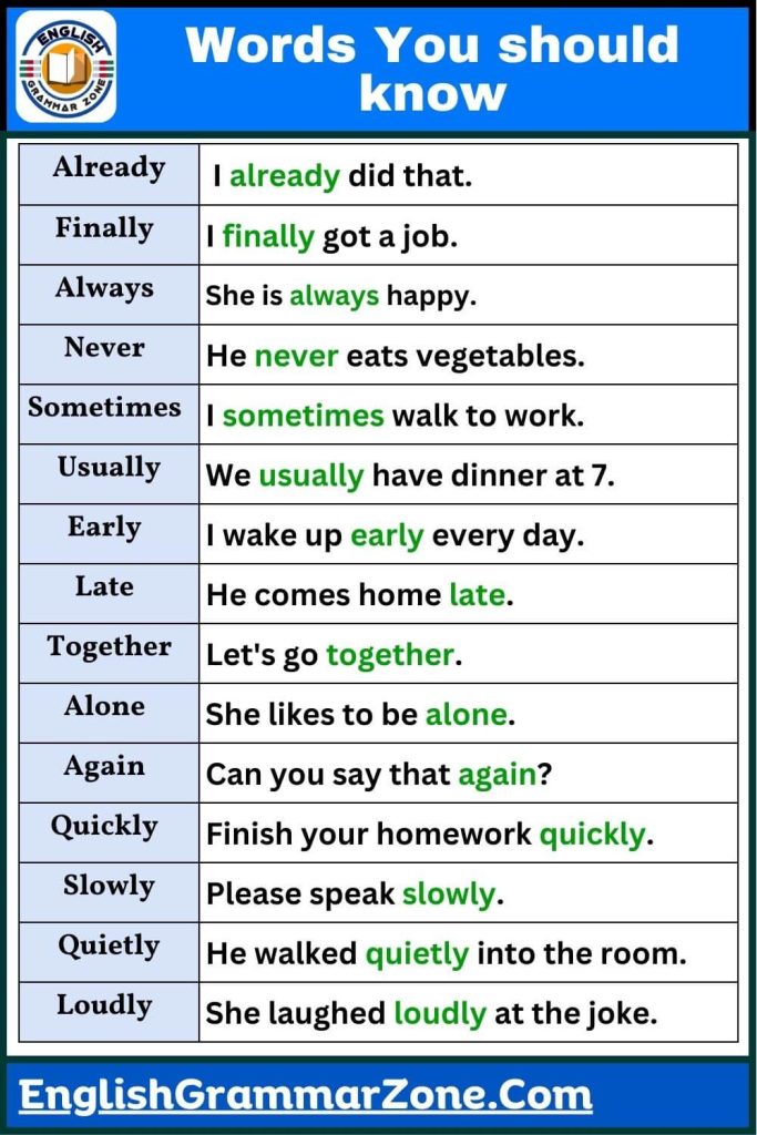 200 words for speaking english with meaning
