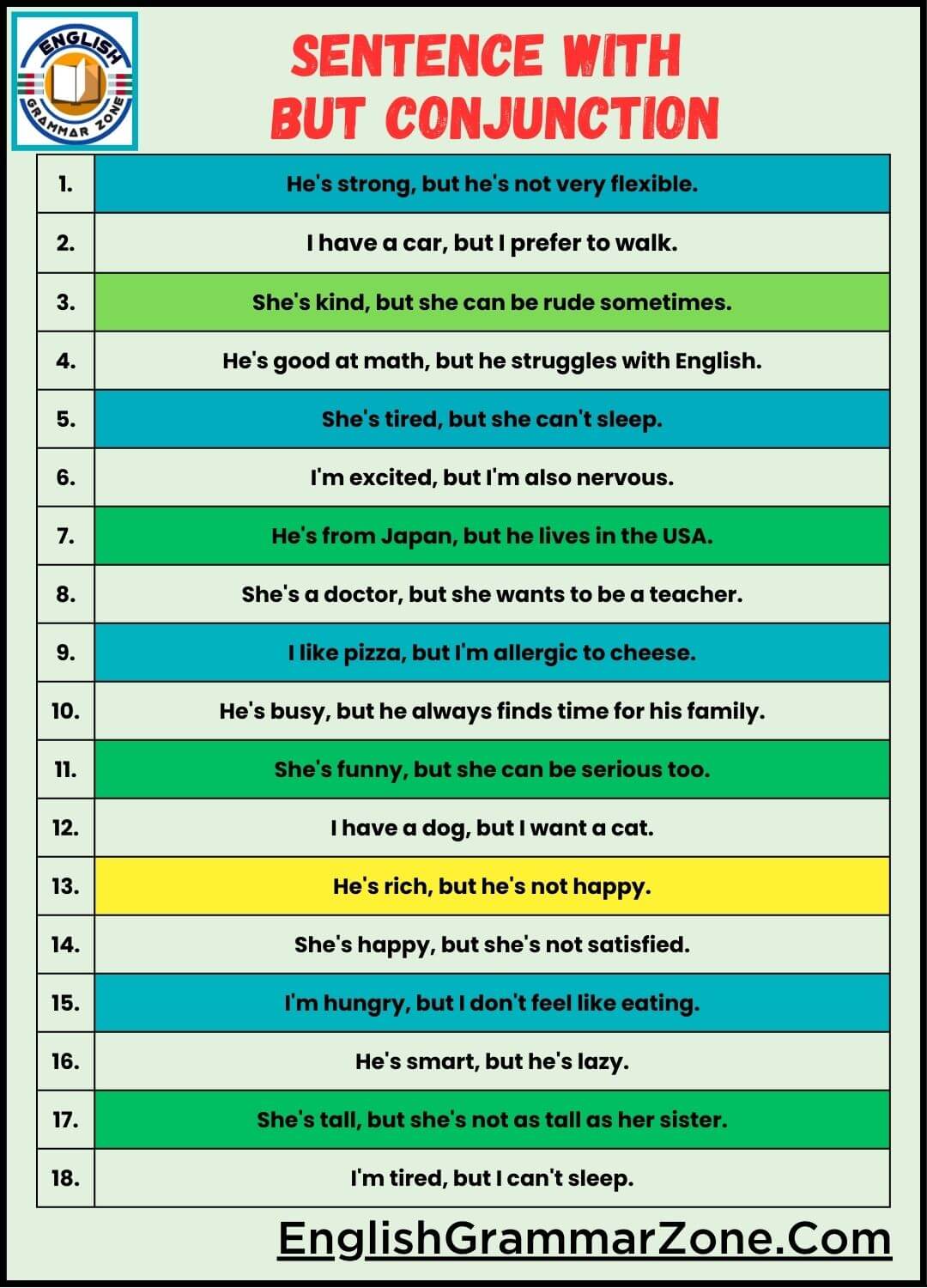 50 conjunction sentences using but