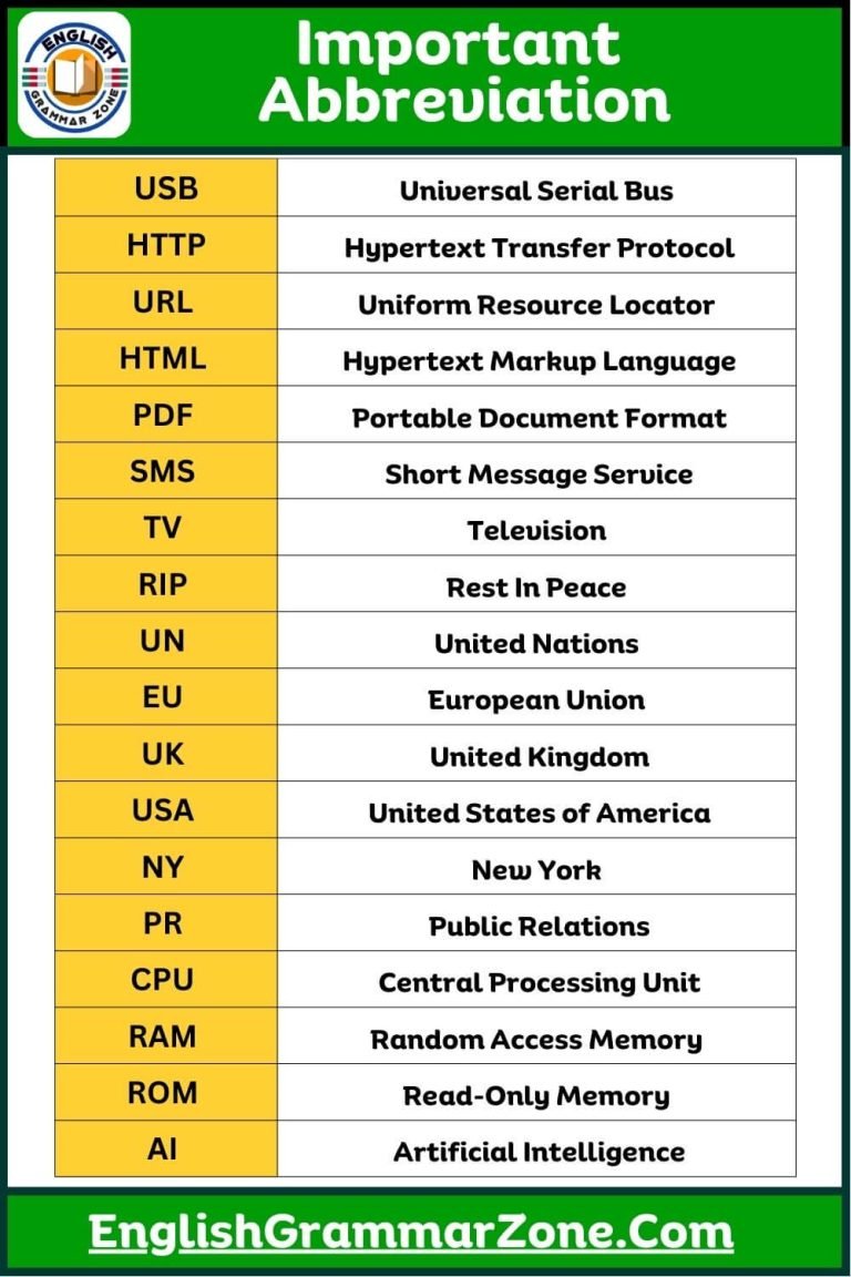 100 Commonly Used Abbreviation You Should Know