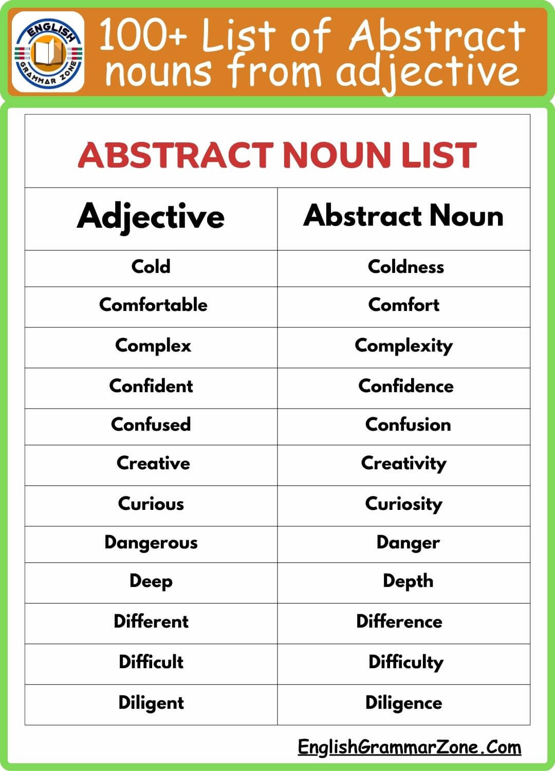 Abstract noun from adjective list