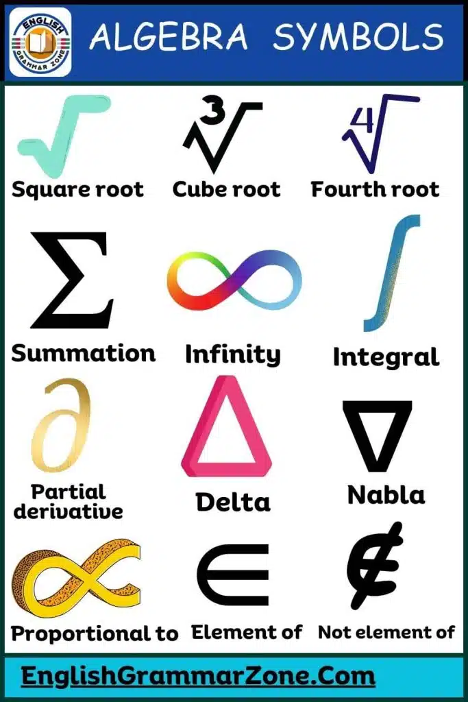 List of 50 Algebra Symbols with Their Names