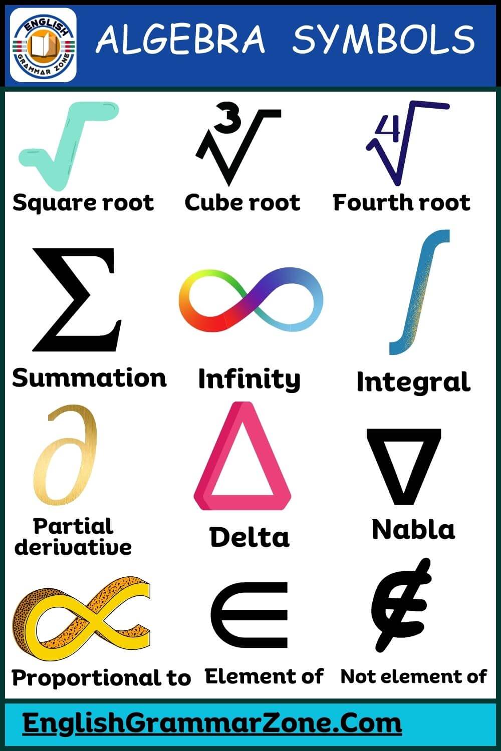 List Of 50 Algebra Symbols With Their Names