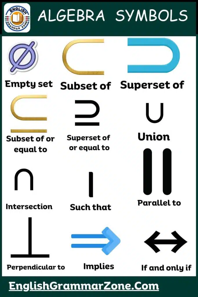 List of 50 Algebra Symbols with Their Names