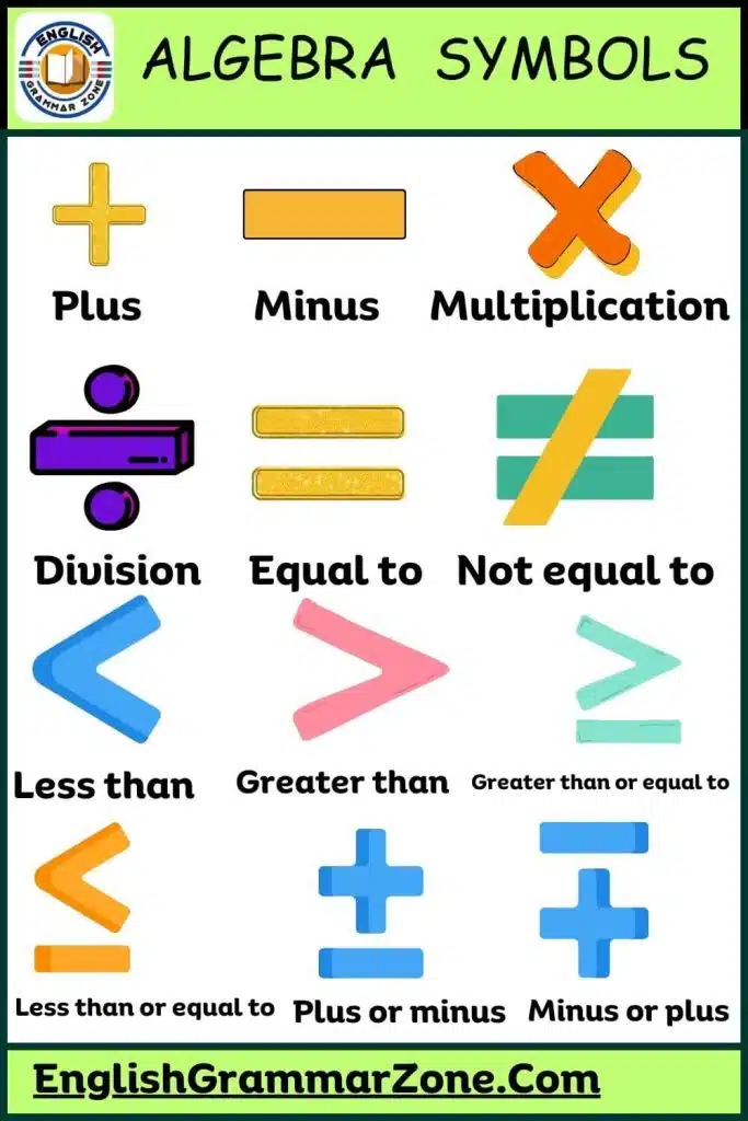 List of 50 Algebra Symbols with Their Names