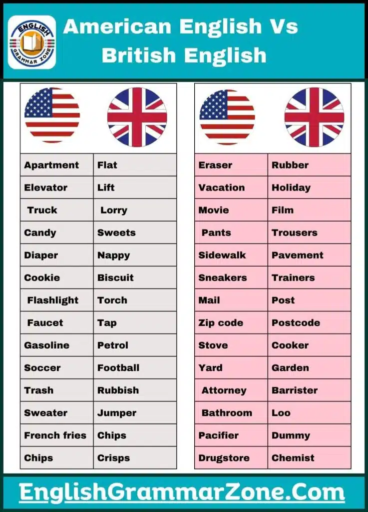 American Vs British Words । American and British Vocabulary