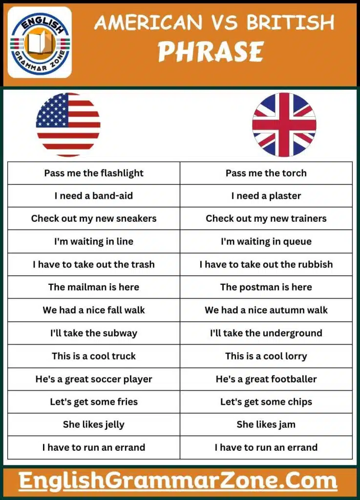 American Phrase VS British Phrase
