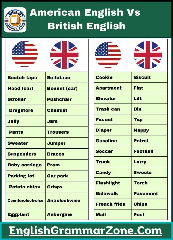 American Vs British Words । American and British Vocabulary