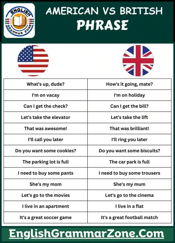 American Phrase VS British Phrase