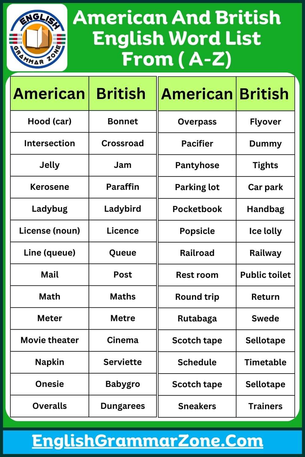 American and british english word list from a to z with sentences