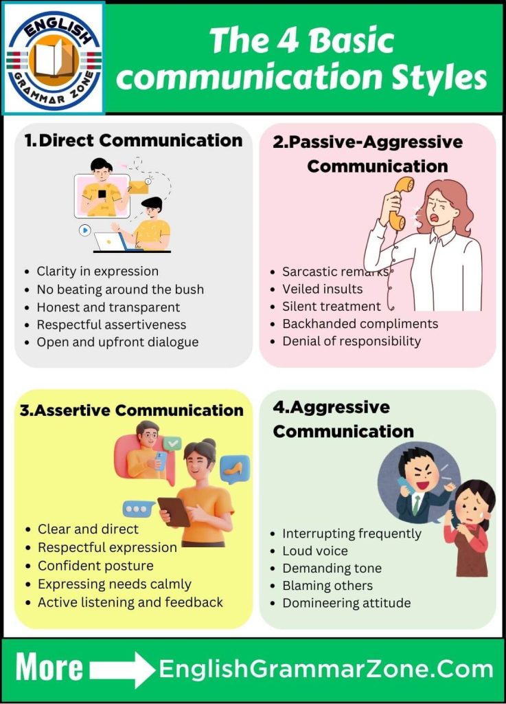 The 4 Basic Communication Styles। English Grammar Zone