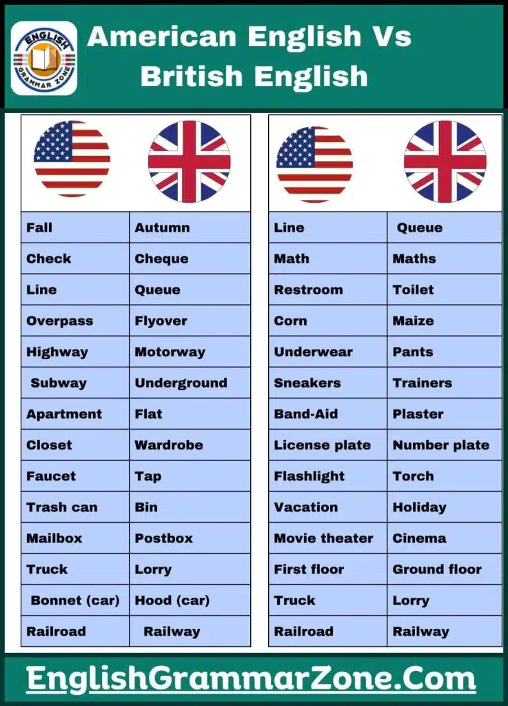 American Vs British Words । American and British Vocabulary