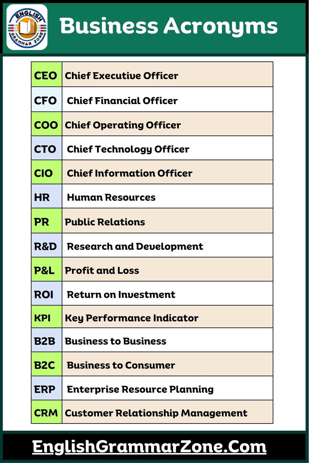 Business acronyms for success