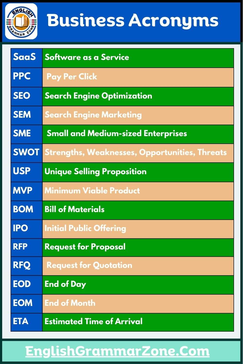 Business acronyms for success