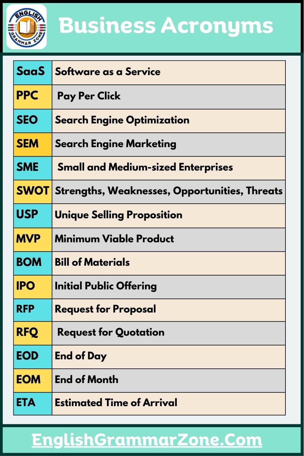 Workplace Acronyms The Problem With Workplace Jargon Acronyms