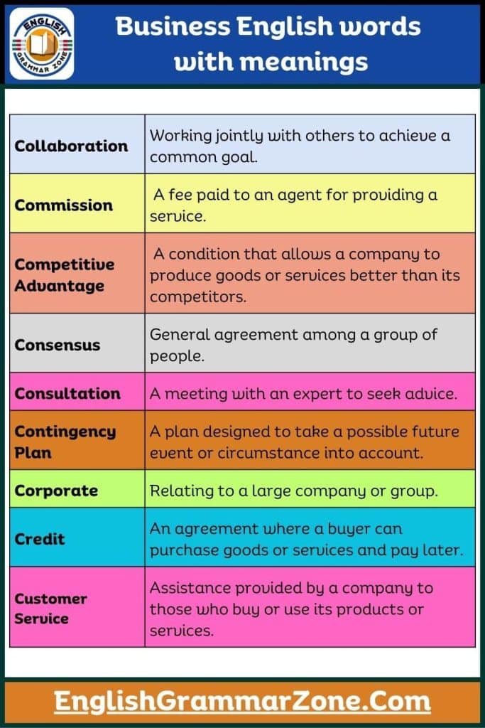 150 Essential Business English Words with Their Meanings