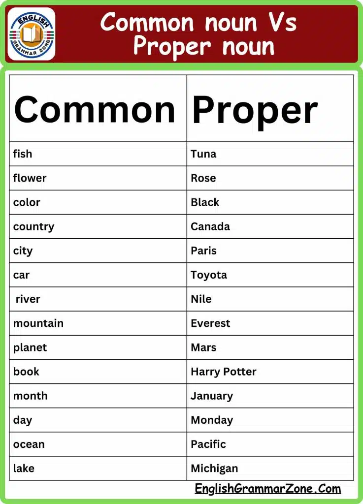 Common noun vs proper noun