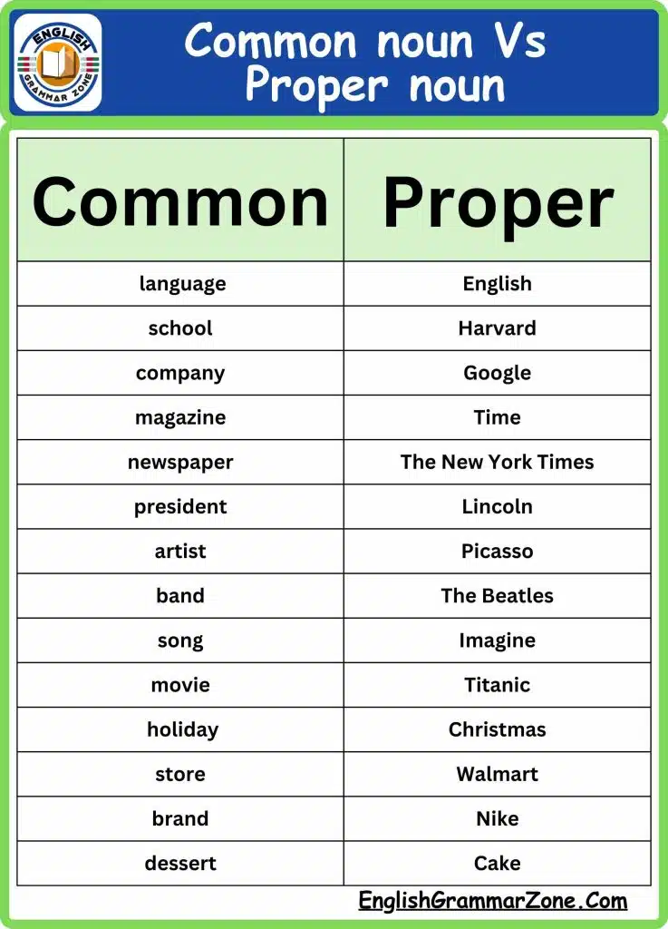 Common noun vs proper noun definition grammar