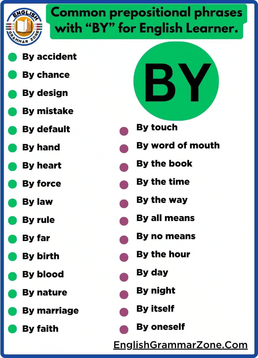 Common prepositional phrases with “BY” for English Learner..jpg