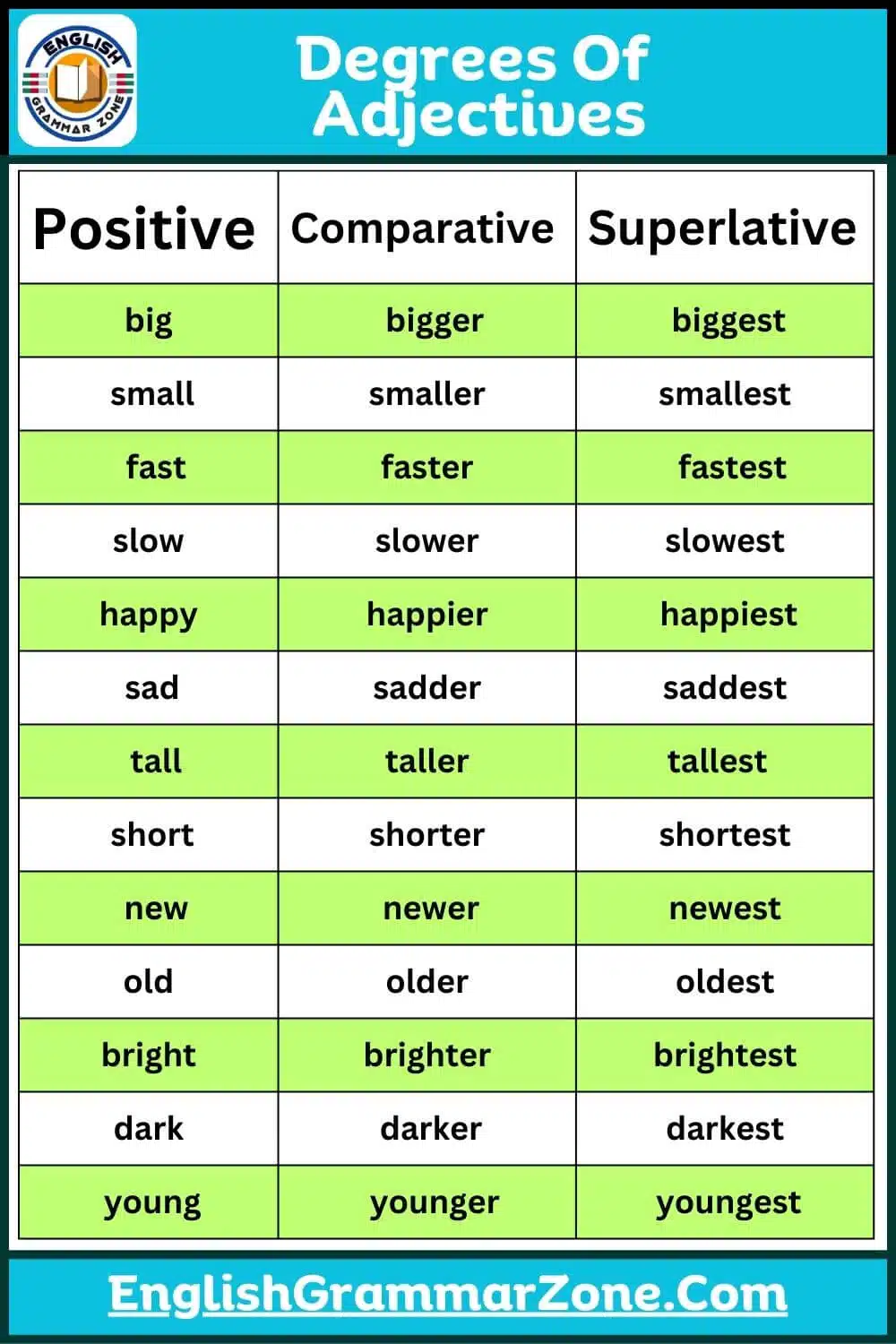 Degress of Adjective
