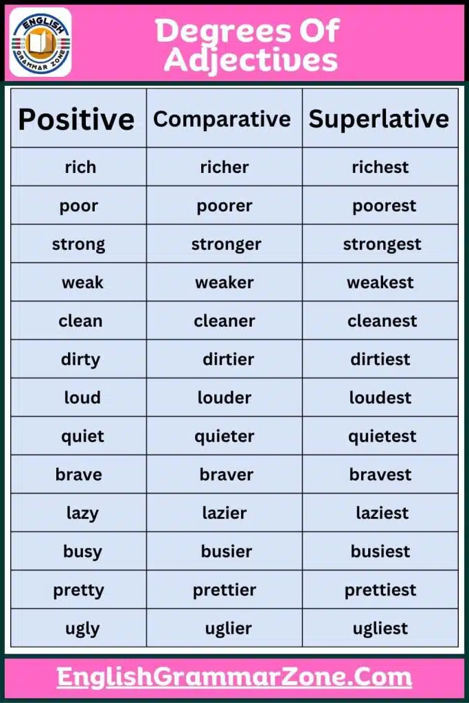 Degrees of adjective worksheet