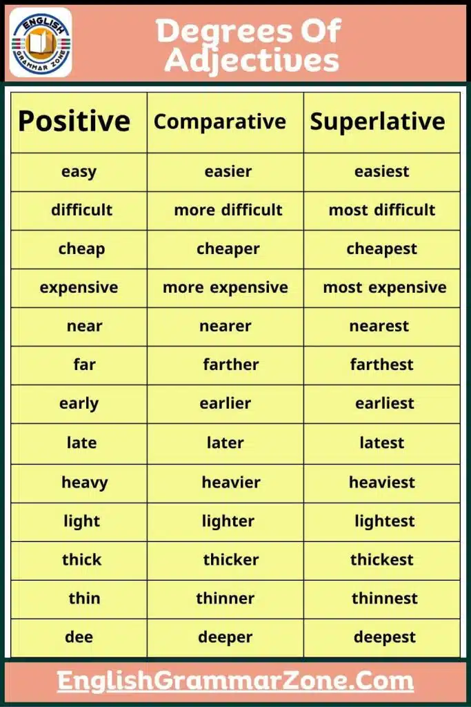 Degrees of adjectives Definition and examples