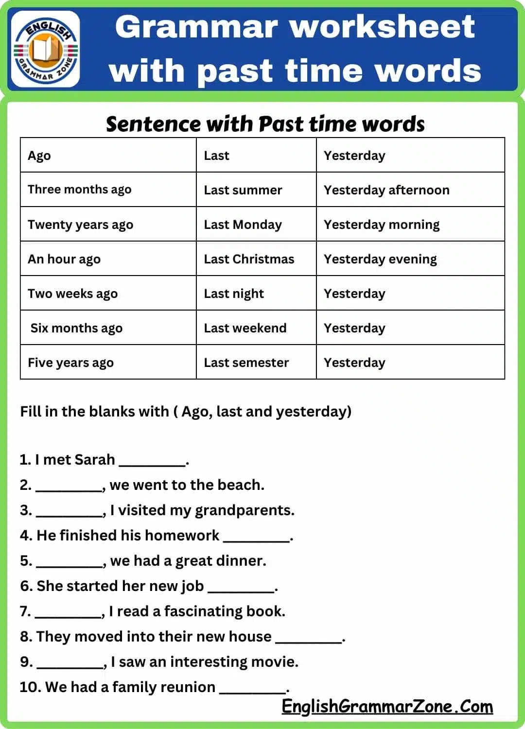 Different time of the day in english grammar