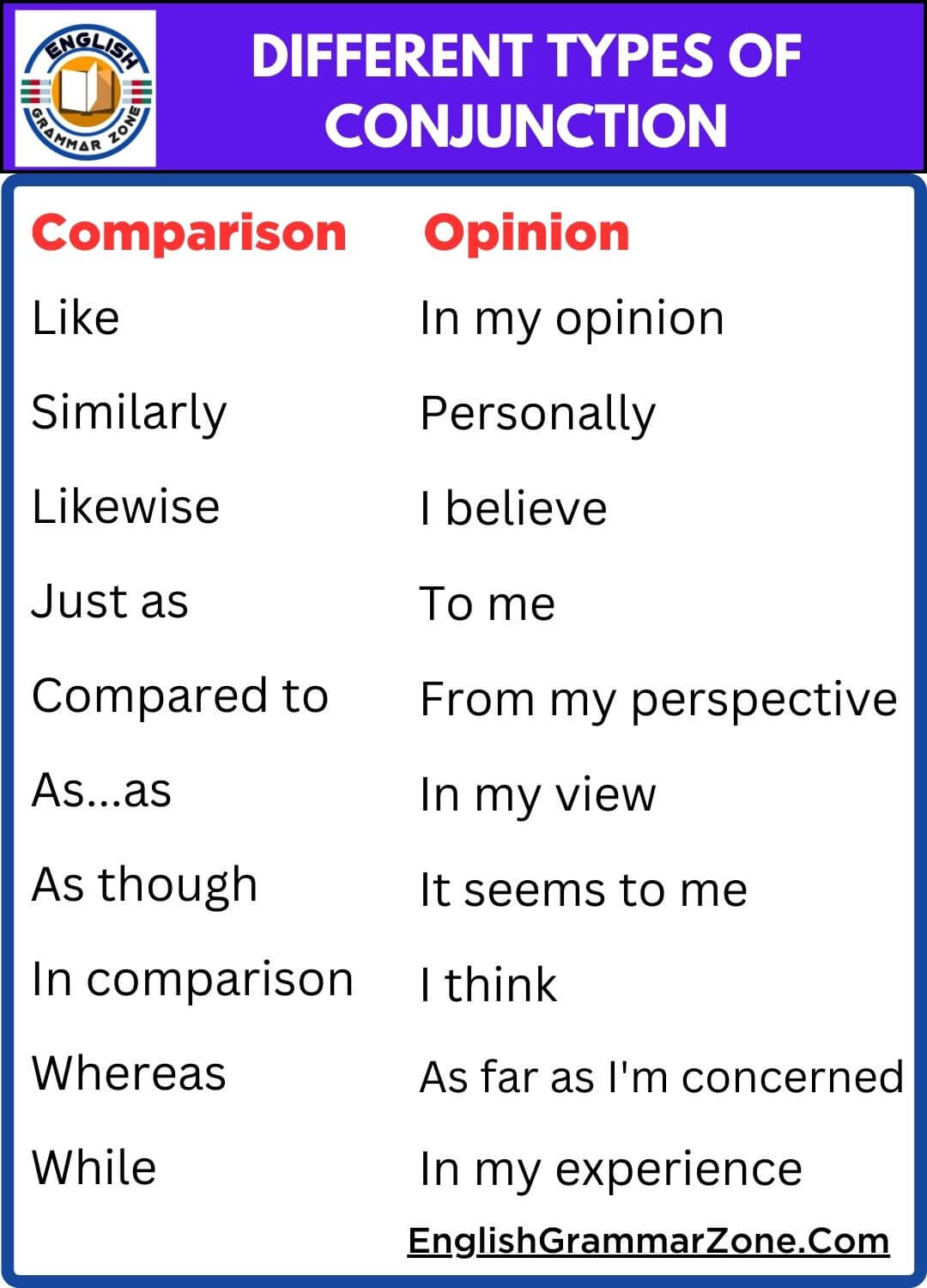 Different types of conjunctions with examples