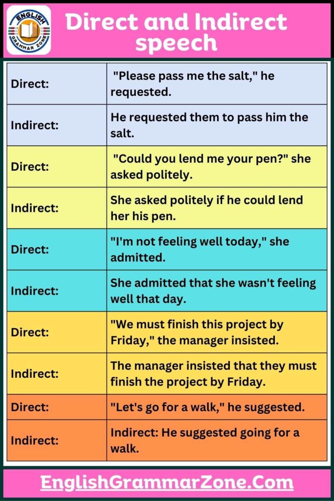 Sentence of Direct and Indirect speech