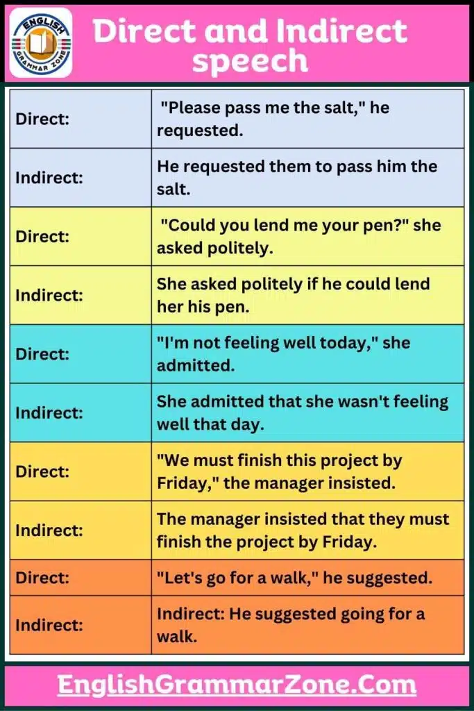 Sentence of Direct and Indirect speech
