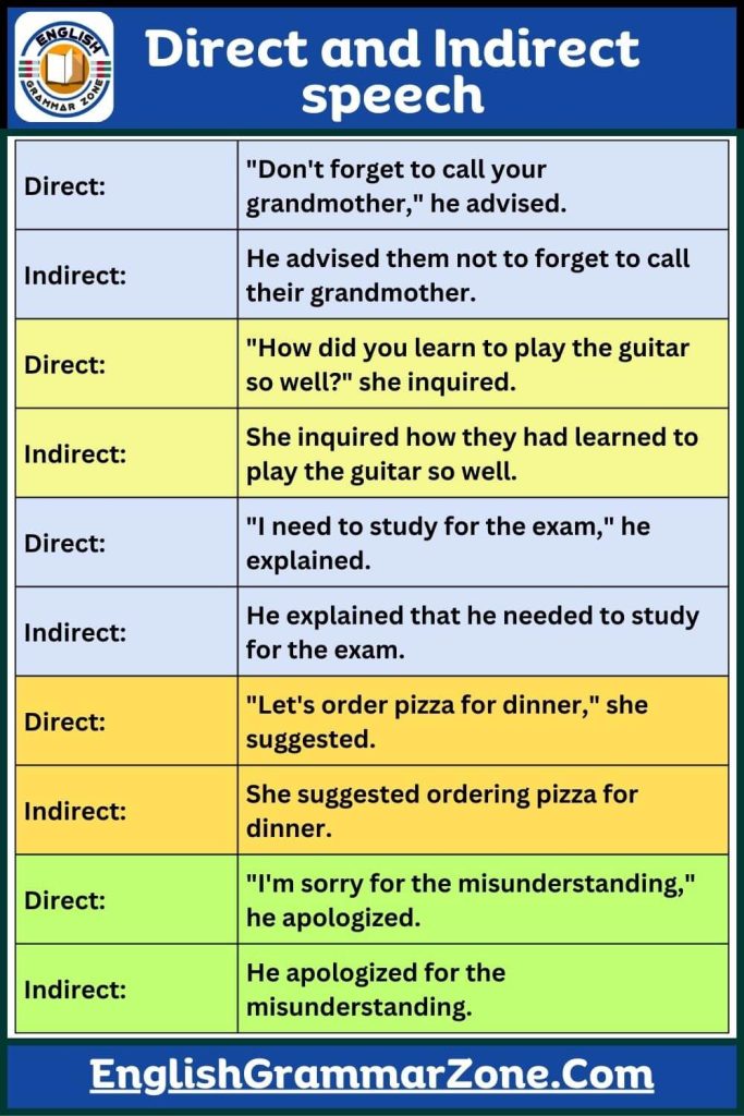 Sentence of Direct and Indirect speech